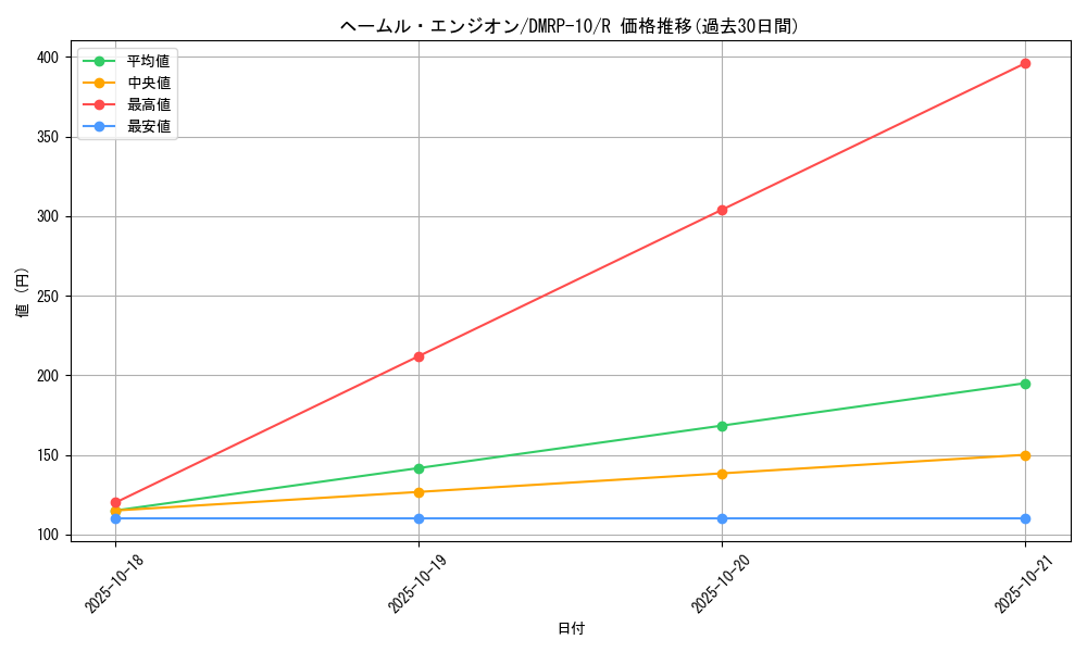 card_69032_series_65438_rarity_101829_graph