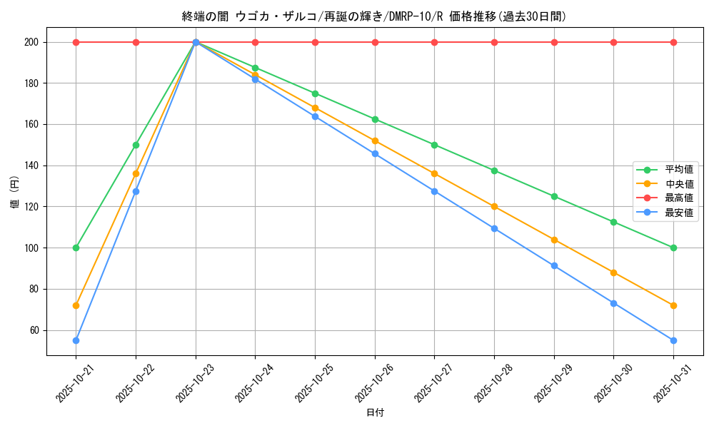 card_69035_series_65438_rarity_101829_graph