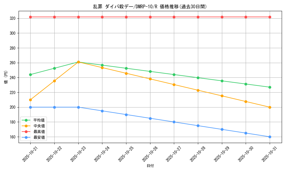 card_69036_series_65438_rarity_101829_graph