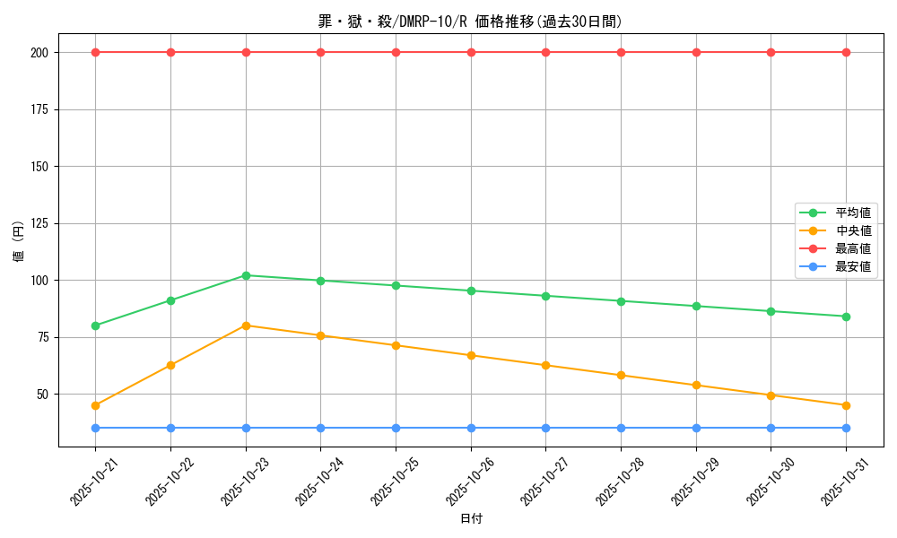 card_69037_series_65438_rarity_101829_graph