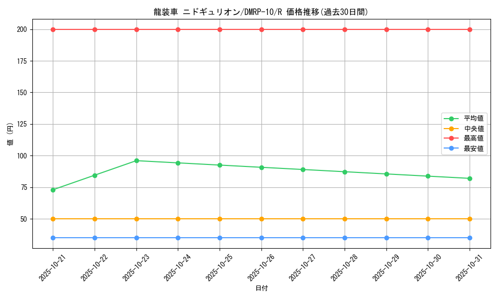 card_69039_series_65438_rarity_101829_graph