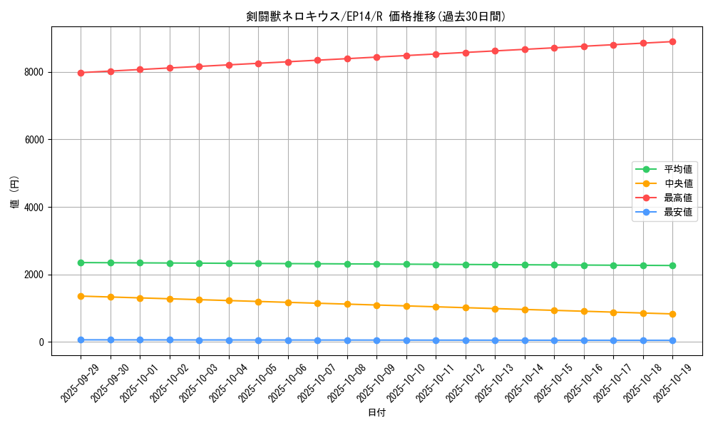 card_6903_series_16045_rarity_62_graph