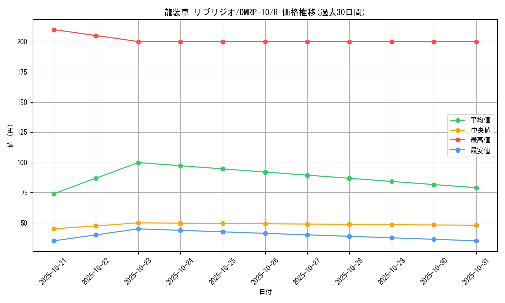 card_69043_series_65438_rarity_101829_graph