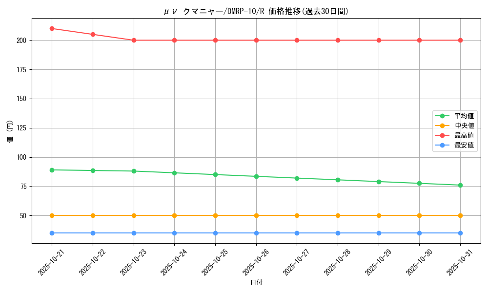 card_69044_series_65438_rarity_101829_graph