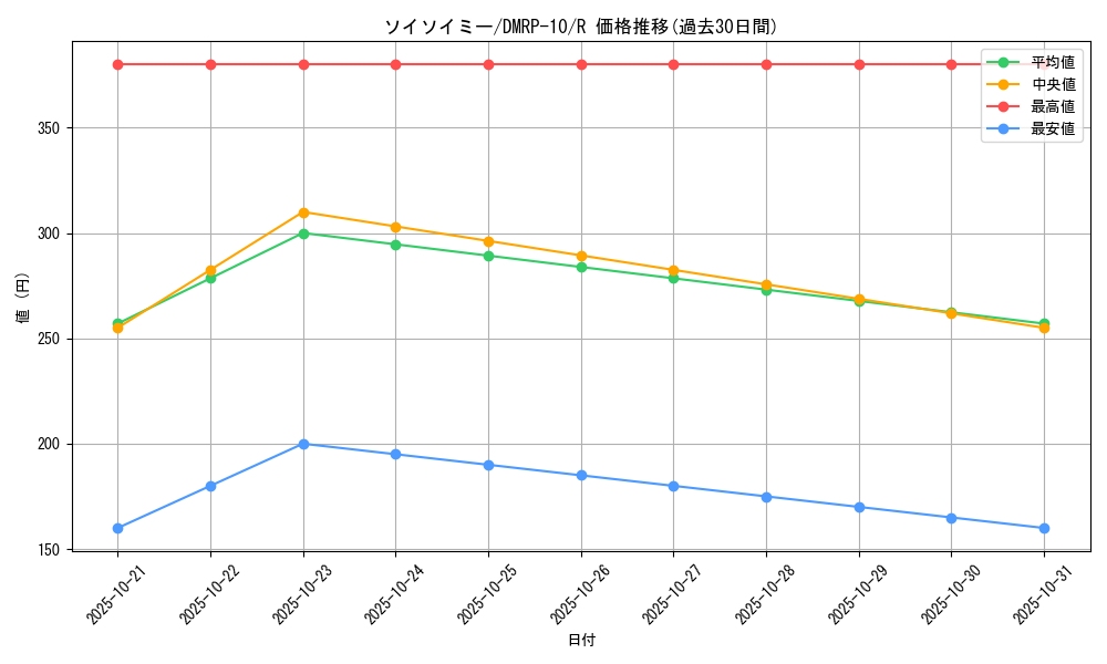 card_69045_series_65438_rarity_101829_graph