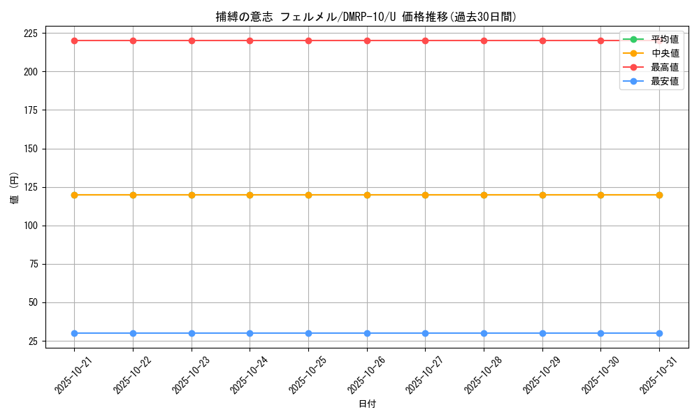 card_69048_series_65438_rarity_101855_graph