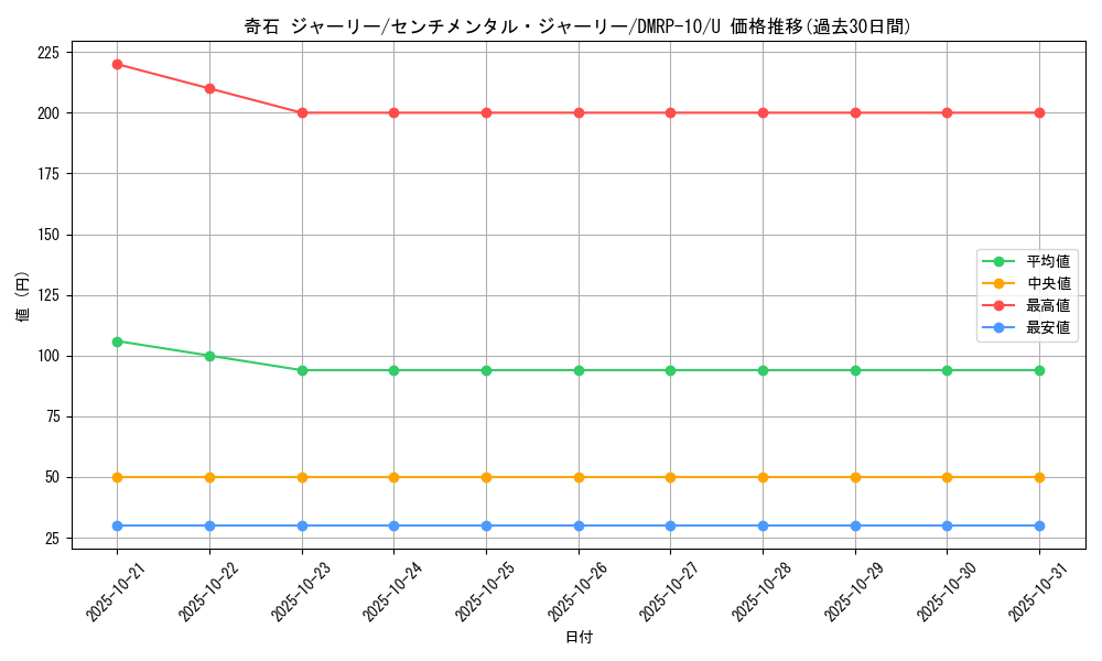 card_69049_series_65438_rarity_101855_graph