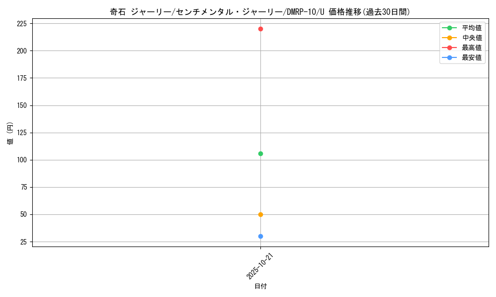 card_69049_series_65438_rarity_101855_graph