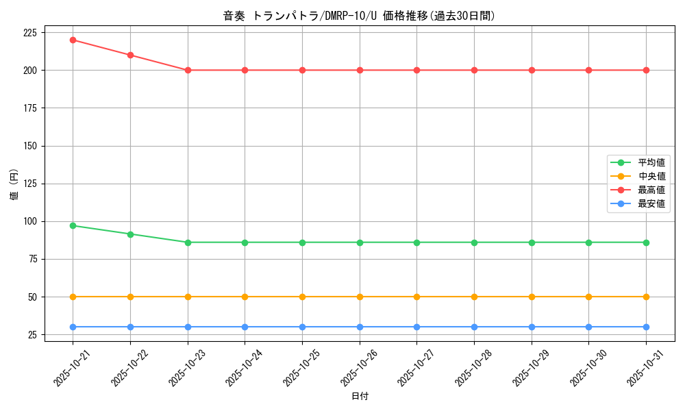 card_69050_series_65438_rarity_101855_graph
