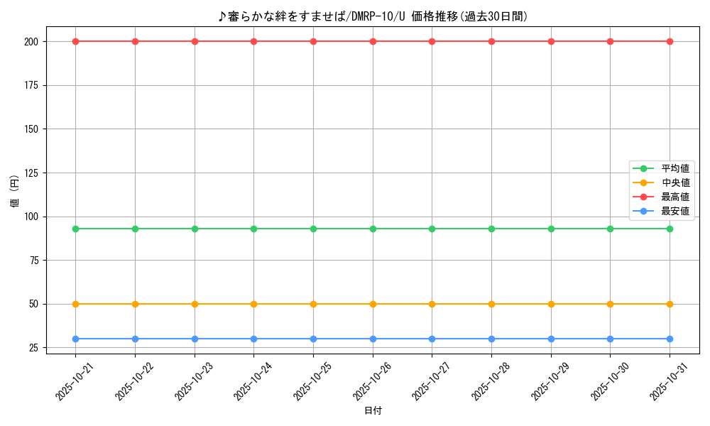 card_69052_series_65438_rarity_101855_graph