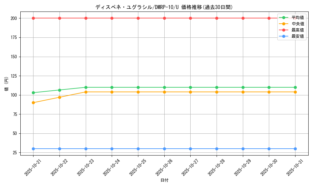 card_69053_series_65438_rarity_101855_graph