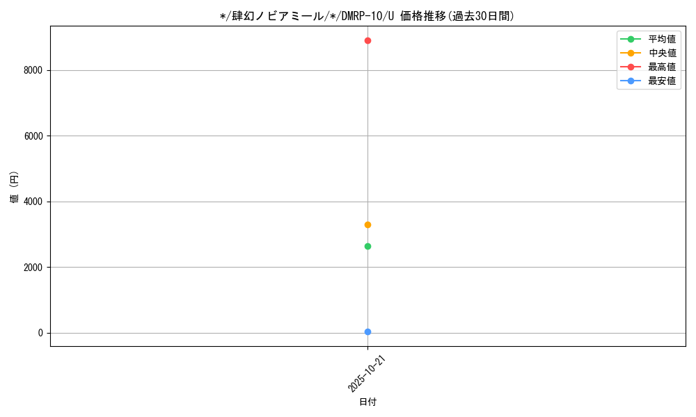 card_69057_series_65438_rarity_101855_graph