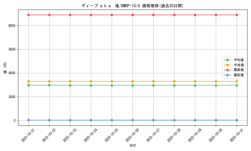card_69058_series_65438_rarity_101855_graph