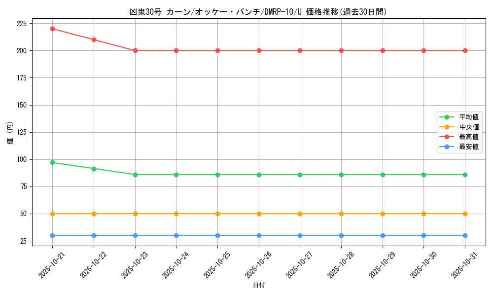 card_69061_series_65438_rarity_101855_graph