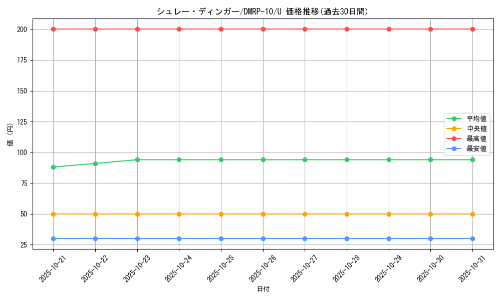 card_69062_series_65438_rarity_101855_graph