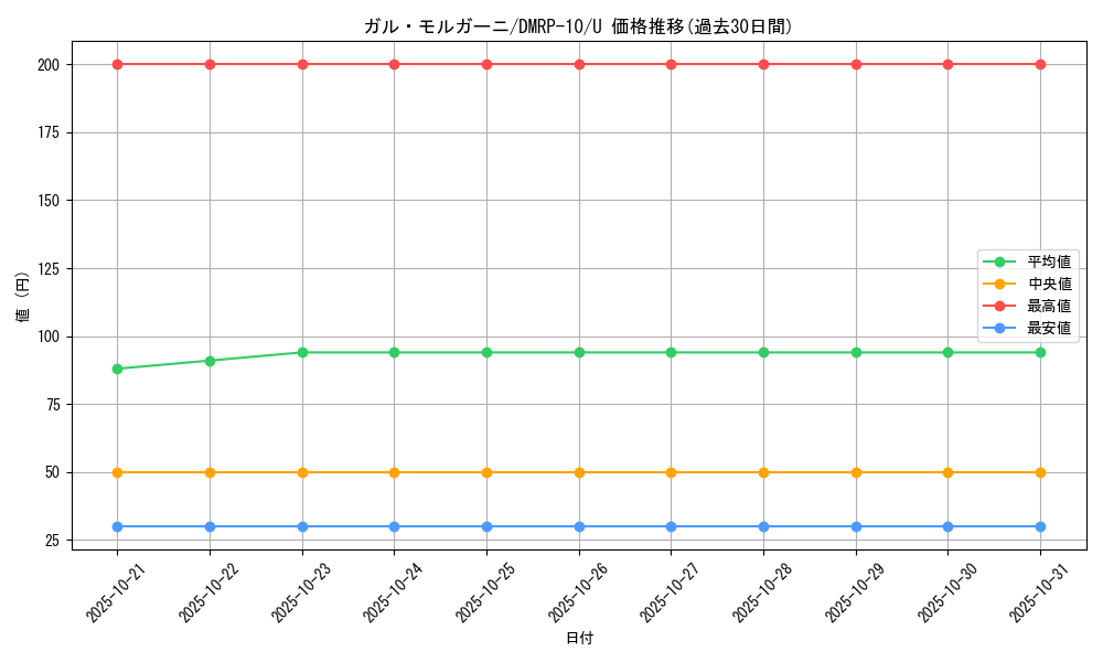 card_69063_series_65438_rarity_101855_graph