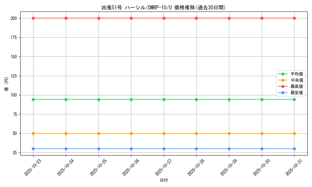 card_69064_series_65438_rarity_101855_graph