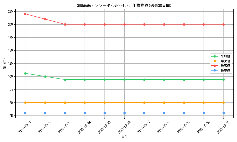 card_69068_series_65438_rarity_101855_graph
