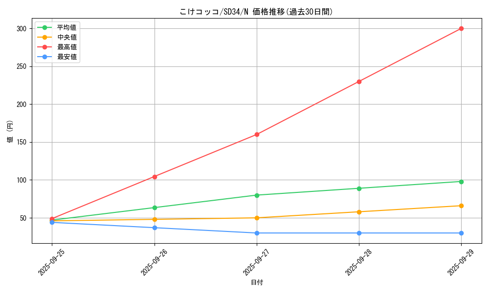 card_6906_series_10316_rarity_1_graph