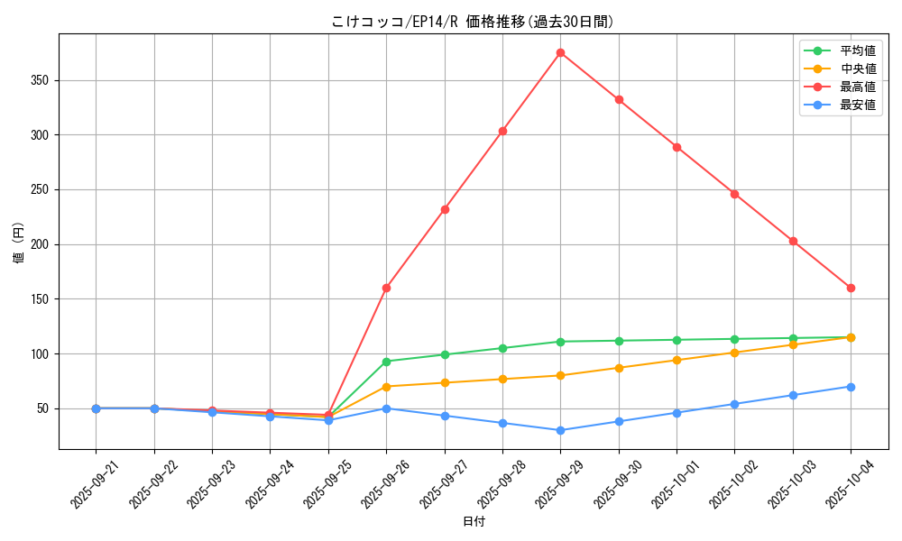 card_6906_series_16045_rarity_62_graph