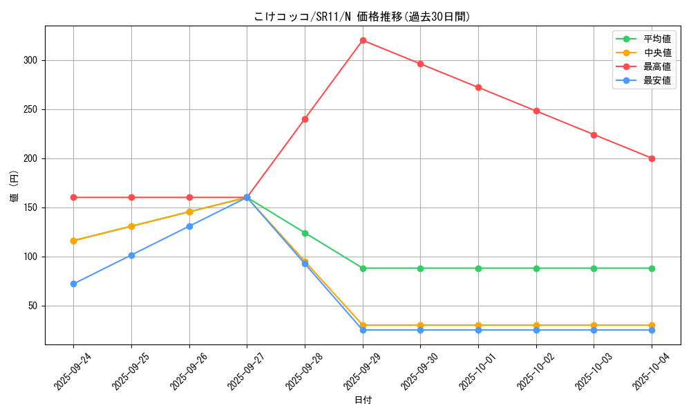 card_6906_series_6798_rarity_1_graph