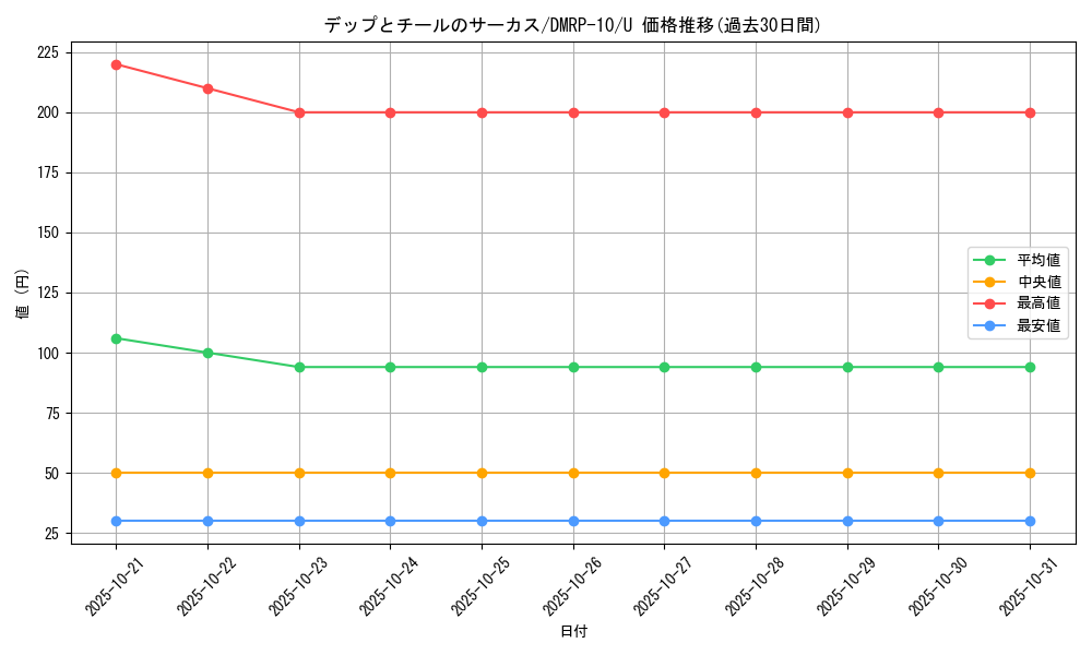 card_69070_series_65438_rarity_101855_graph