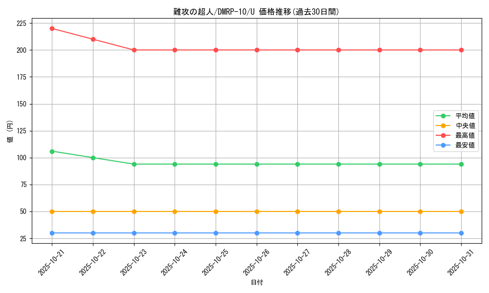 card_69074_series_65438_rarity_101855_graph