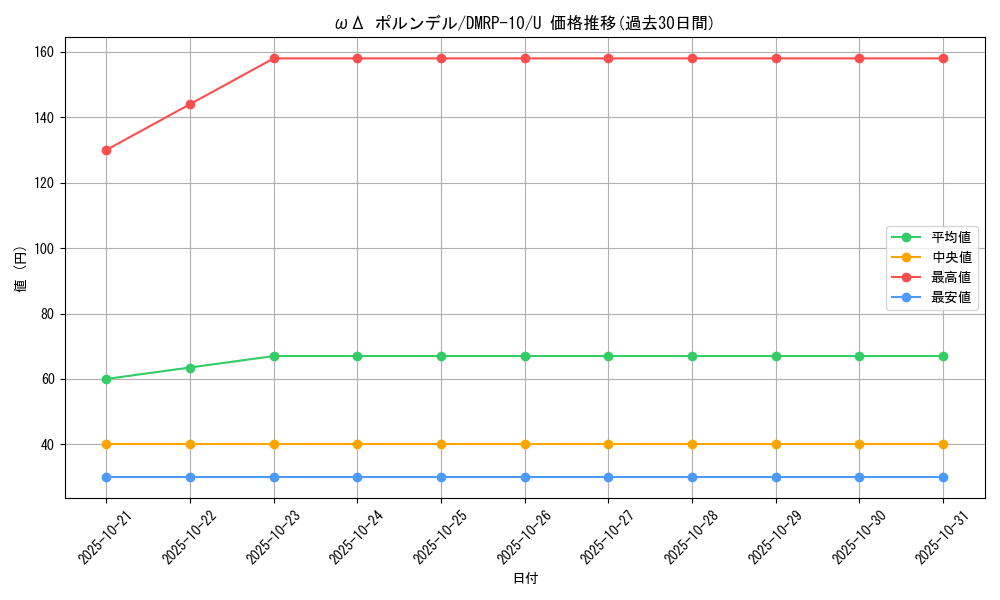 card_69075_series_65438_rarity_101855_graph