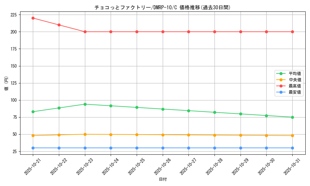 card_69079_series_65438_rarity_101888_graph