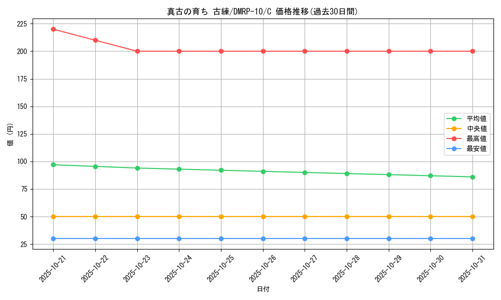 card_69083_series_65438_rarity_101888_graph