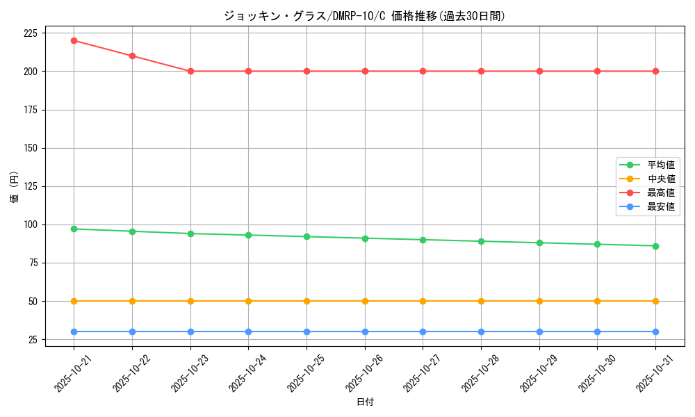 card_69086_series_65438_rarity_101888_graph