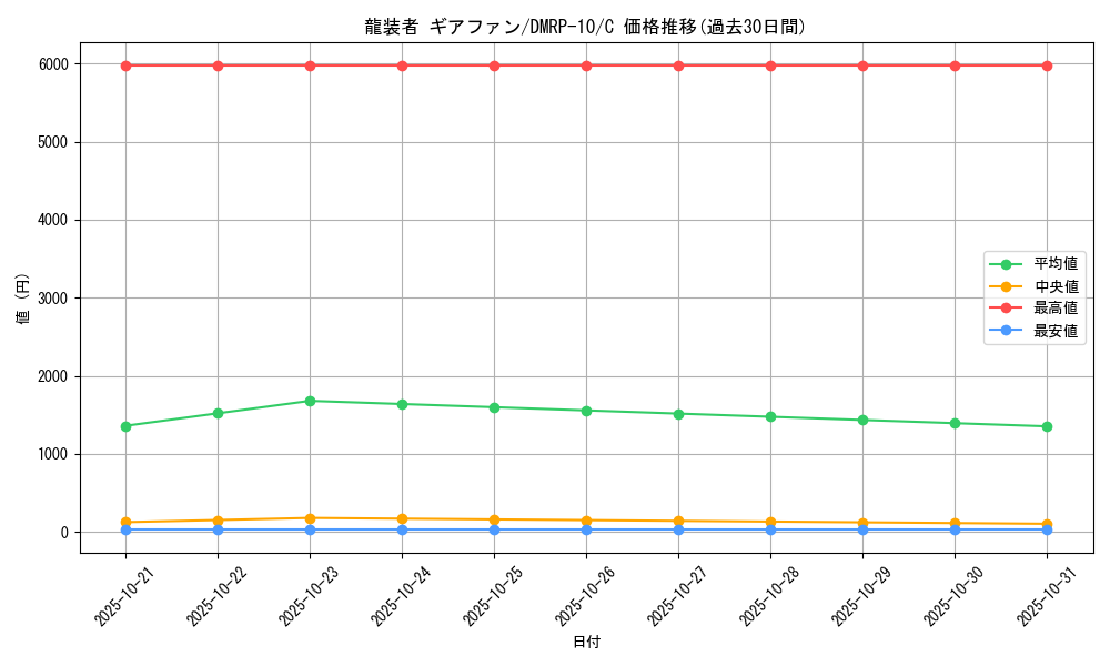 card_69089_series_65438_rarity_101888_graph