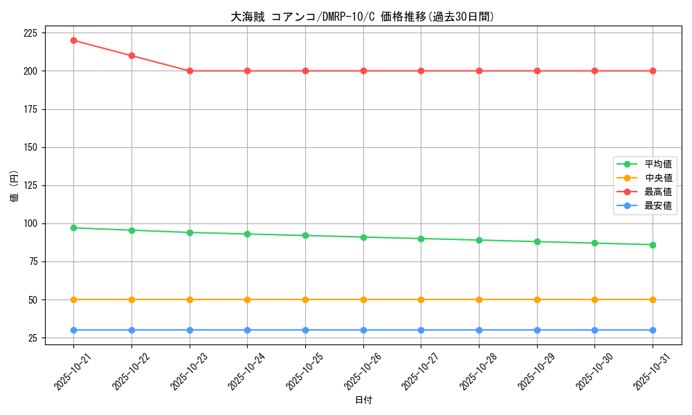 card_69090_series_65438_rarity_101888_graph