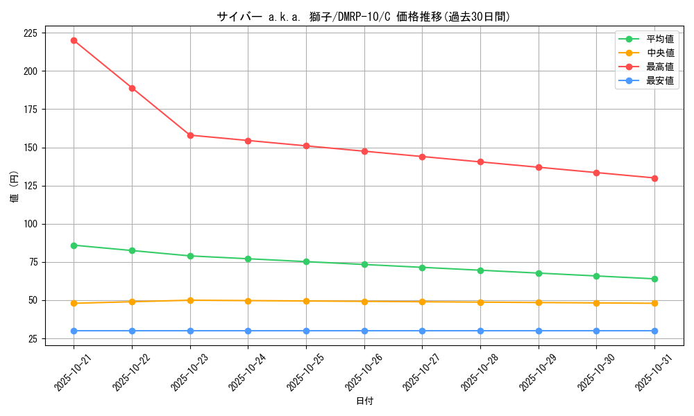 card_69092_series_65438_rarity_101888_graph