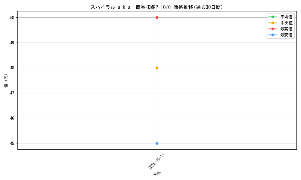 card_69093_series_65438_rarity_101888_graph