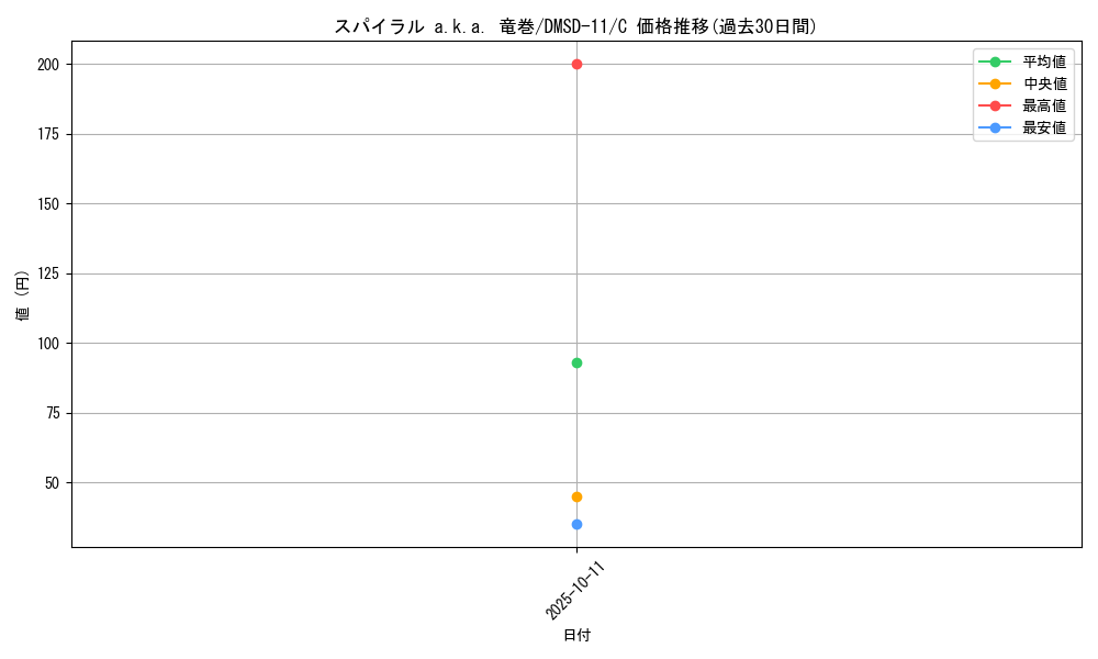 card_69093_series_65761_rarity_101888_graph