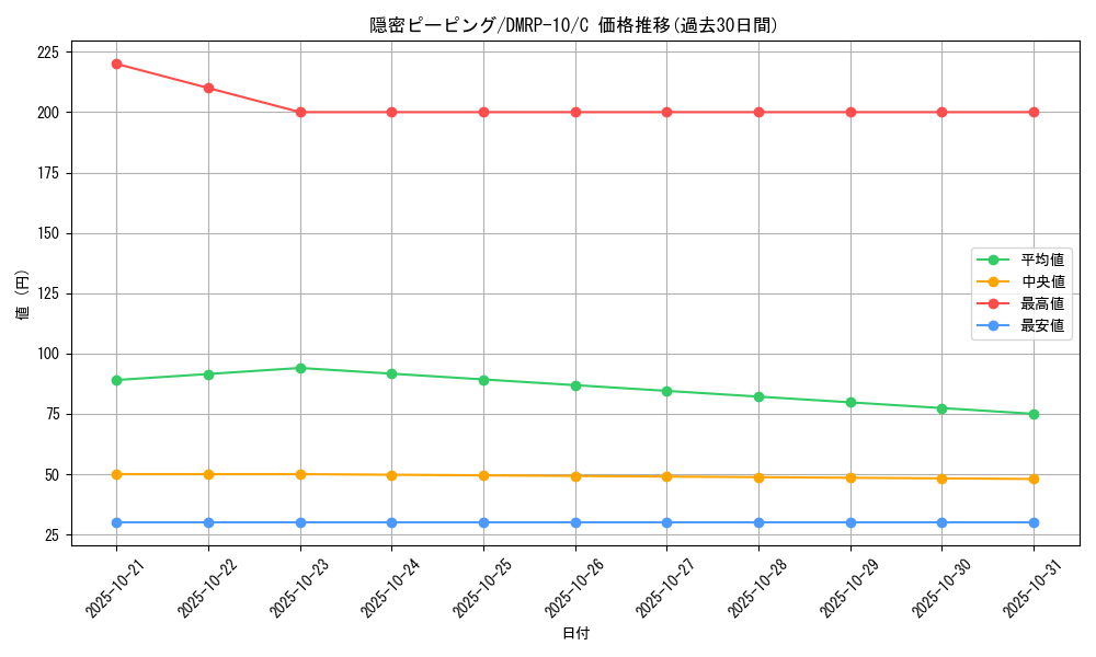 card_69095_series_65438_rarity_101888_graph