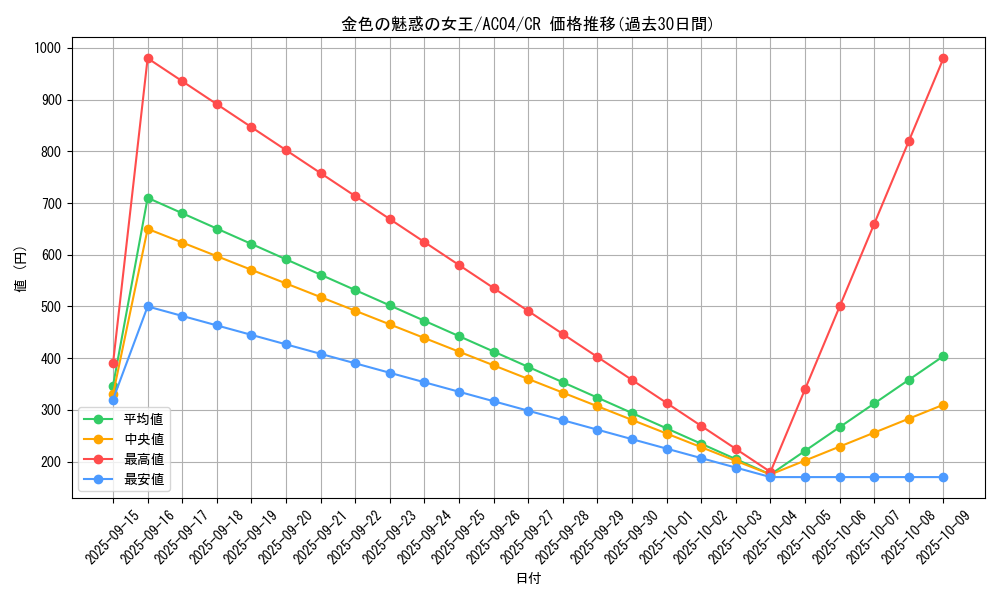 card_690_series_1279_rarity_1299_graph