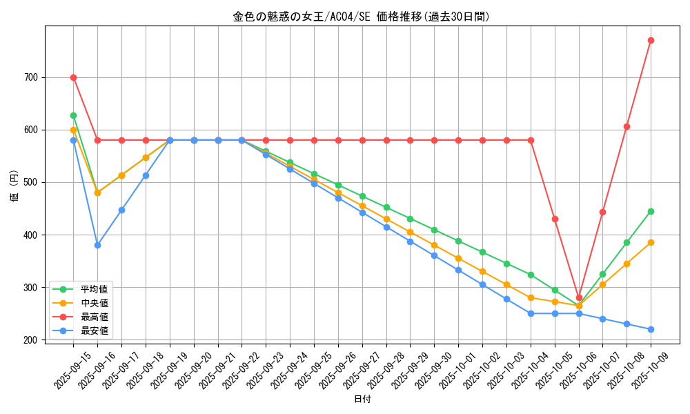 card_690_series_1279_rarity_5_graph