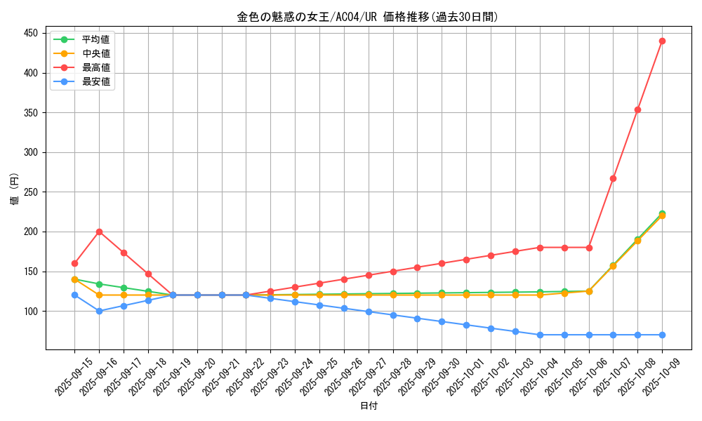 card_690_series_1279_rarity_7_graph