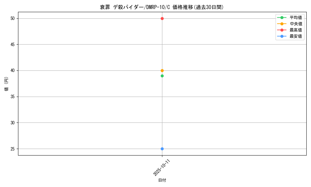 card_69102_series_65438_rarity_101888_graph