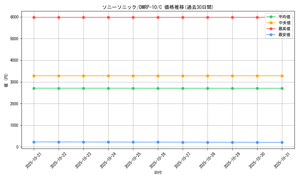 card_69104_series_65438_rarity_101888_graph