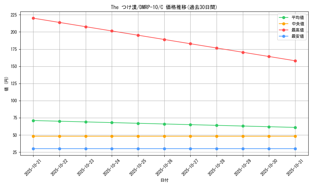 card_69105_series_65438_rarity_101888_graph