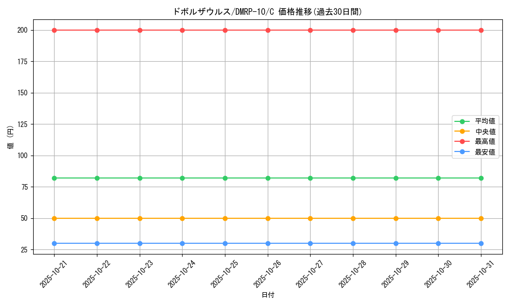 card_69107_series_65438_rarity_101888_graph