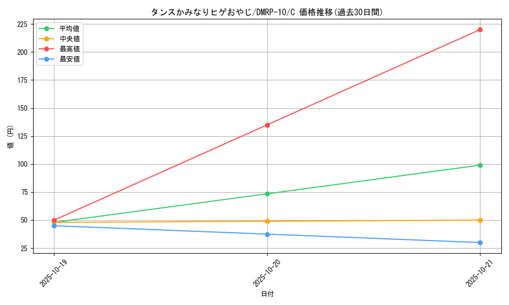 card_69108_series_65438_rarity_101888_graph