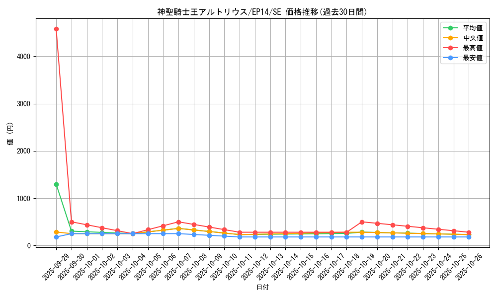 card_6911_series_16045_rarity_5_graph