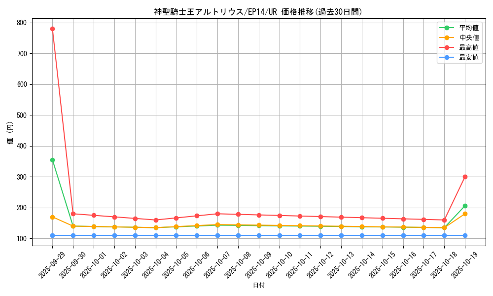 card_6911_series_16045_rarity_7_graph