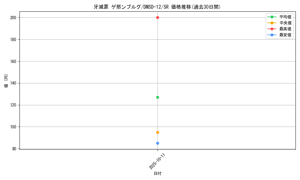 card_69122_series_65760_rarity_101779_graph