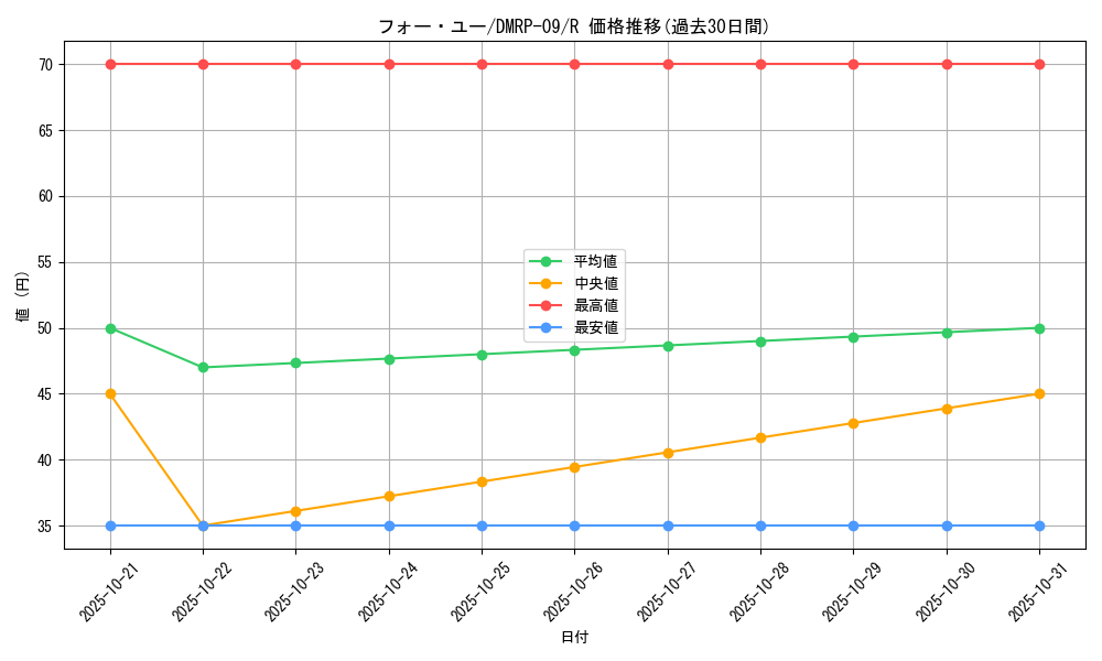 card_69142_series_65439_rarity_101829_graph