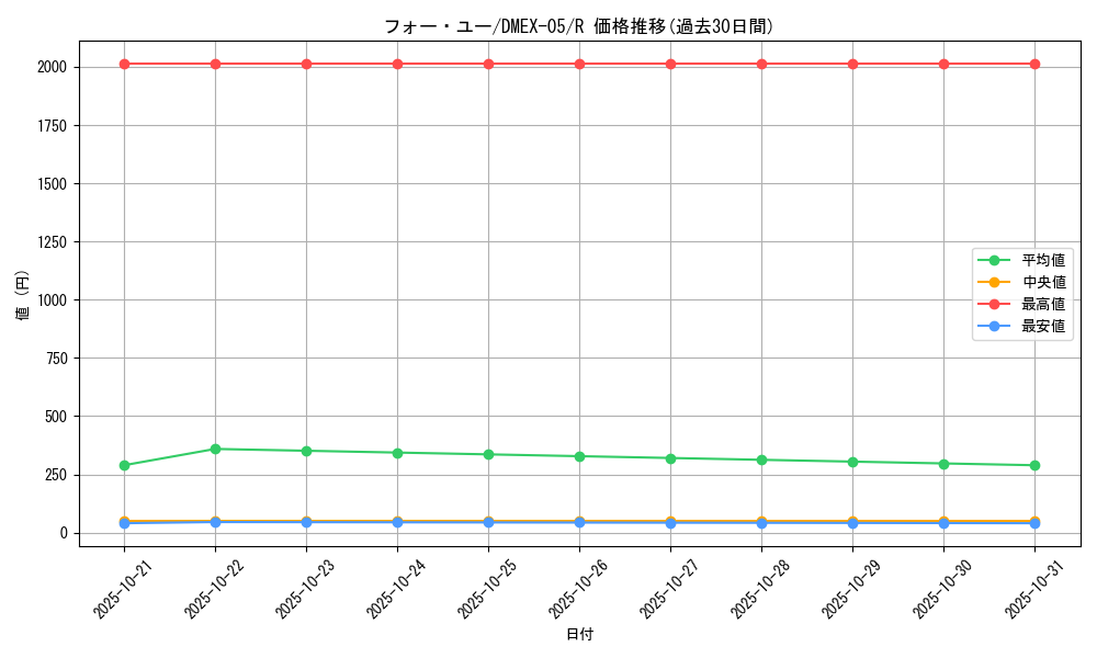 card_69142_series_65440_rarity_101829_graph